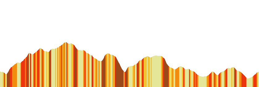 Profil KantaTrail 25km