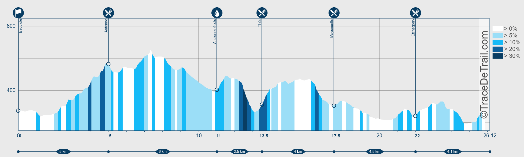 Profil trail Eskiul'hard 2023